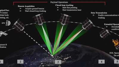PULSE-A Mission Overview: Optical Communications for Undergraduate Students featured image